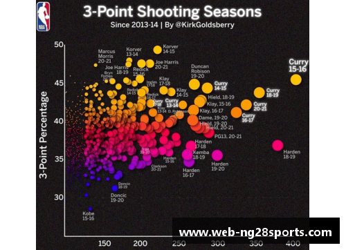 NBA第三场数据统计：关键数据与比赛表现分析