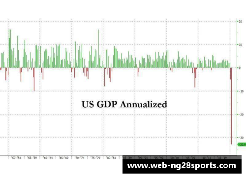 美国第二季度GDP降幅超31%创历史纪录——全球经济何去何从？