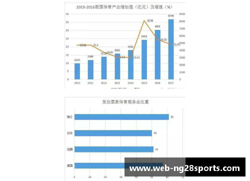 NBA现状及未来发展趋势分析